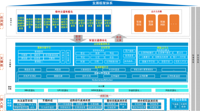 深圳智慧交通综合体系框架及实施技术咨询