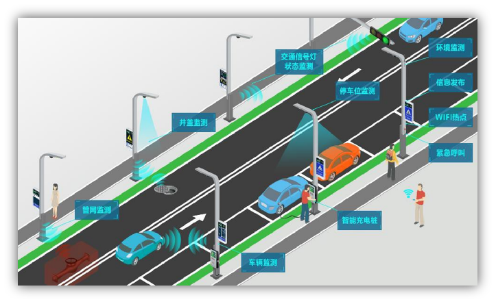 智慧道路、多功能智慧杆建设 : 深圳前海云创交通科技服务有限公司