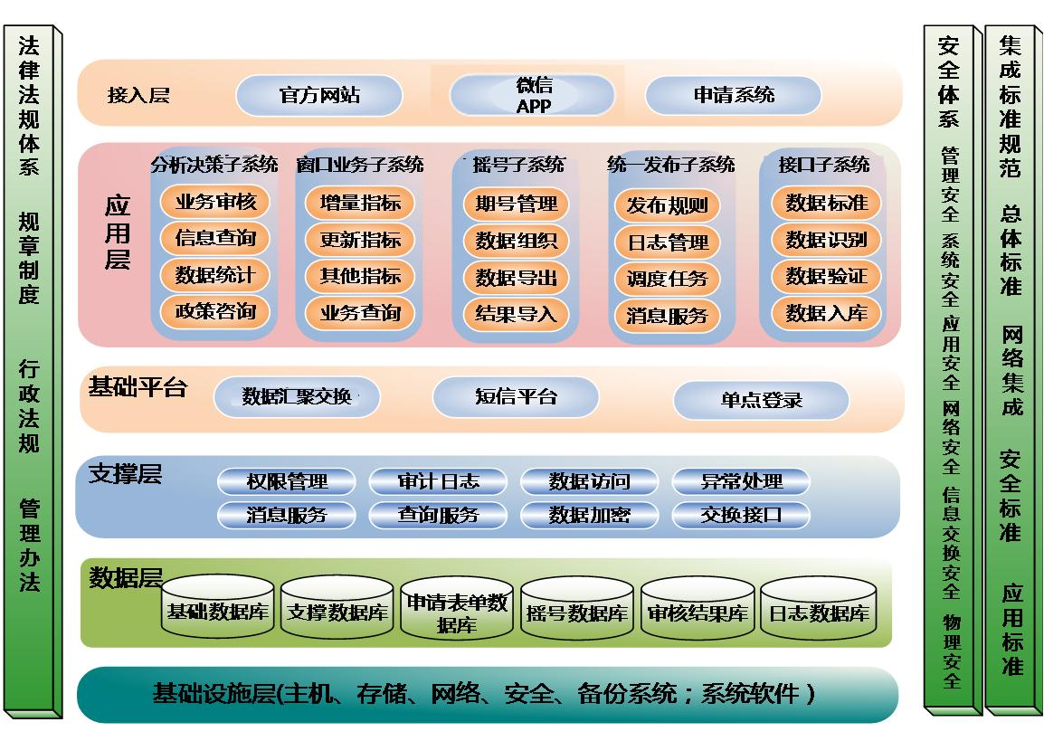 2018年度深圳小汽车增量调控管理业务及技术咨询服务