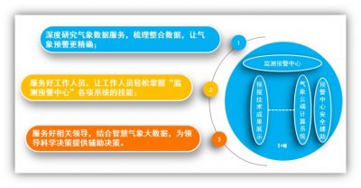 气象数值预报研究业务中心及跨境会商与气象云端计算系统设计咨询