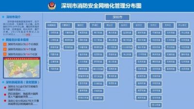 网格化智慧管理工程事件数据结构规范研究