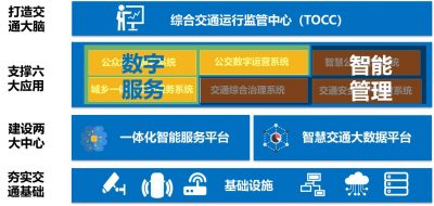 石门县智慧交通近期实施方案研究（2021-2023）