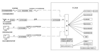 福永凤凰山片区智能交通提升工程