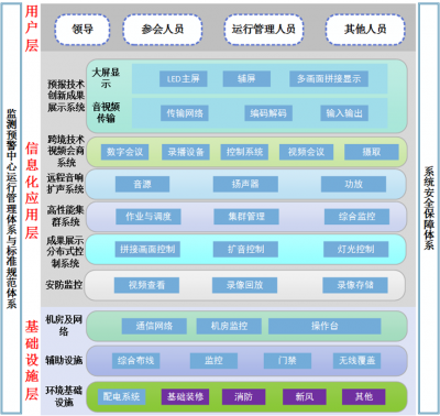 气象数值预报研究业务中心及跨境会商与气象云端计算系统设计咨询